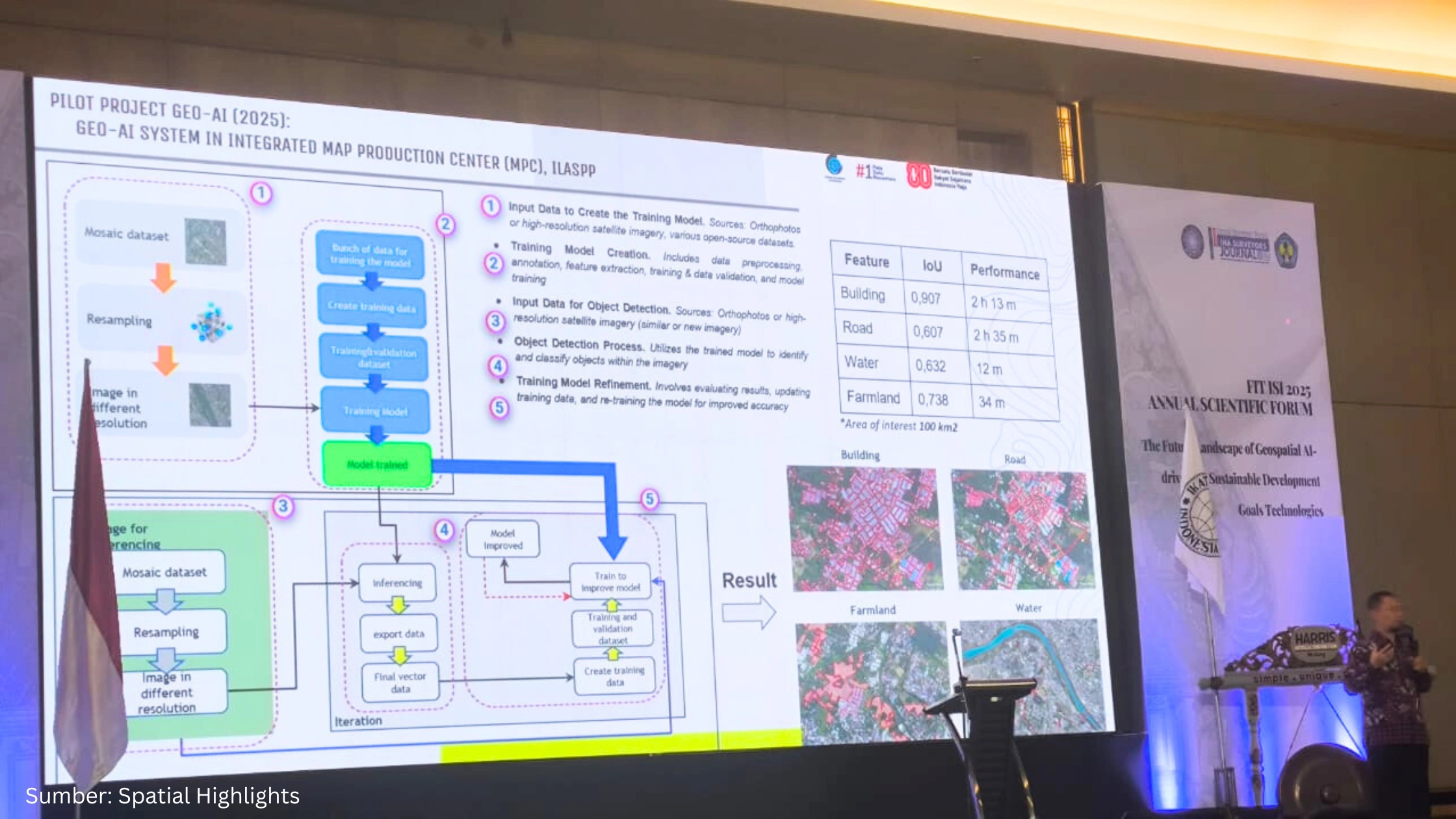 BIG Dorong Penguatan GeoAI dan Road Map Big Data Geospasial di FIT ISI 2025 - Gambar 1