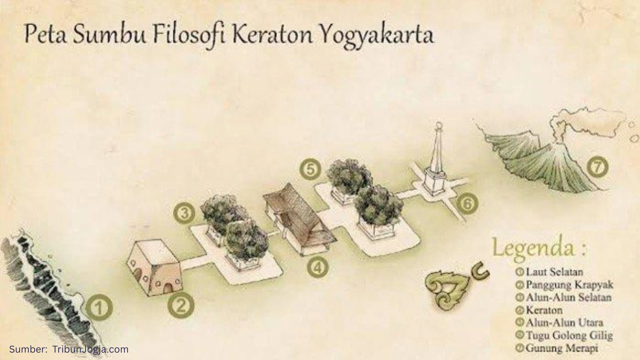 Sumbu Filosofi Yogyakarta Jadi Bukti Bahwa Sains Memiliki Dimensi Spiritual - Gambar 1