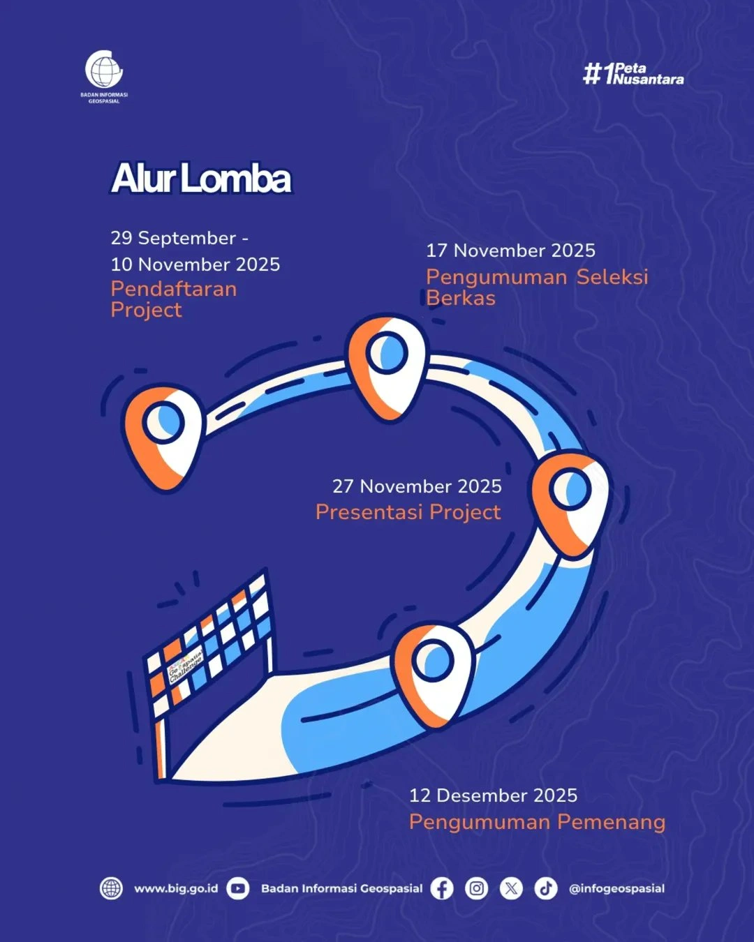 Saatnya Mahasiswa Indonesia Unjuk Gigi, ASEAN Geospatial Challenge 2026 Resmi Digelar - Gambar 2