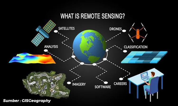 Gelaran ICST 2025 Jadi Bukti Remote Sensing Mampu Atasi Berbagai Tantangan Tata Ruang dan Kebencanaan